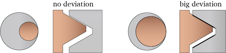 Thread Milling - FAQ | SmiCut - The Master of Threading