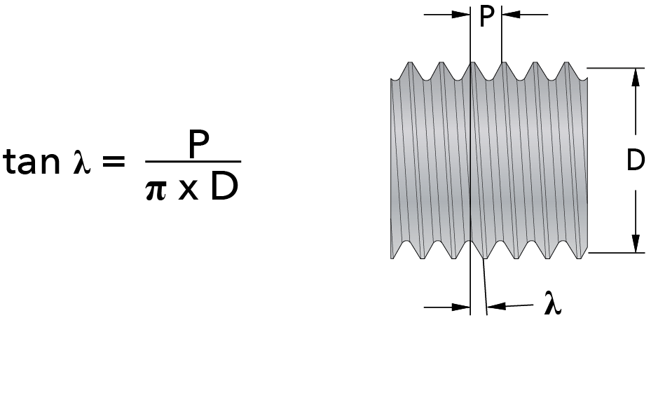 Thread, helix angle