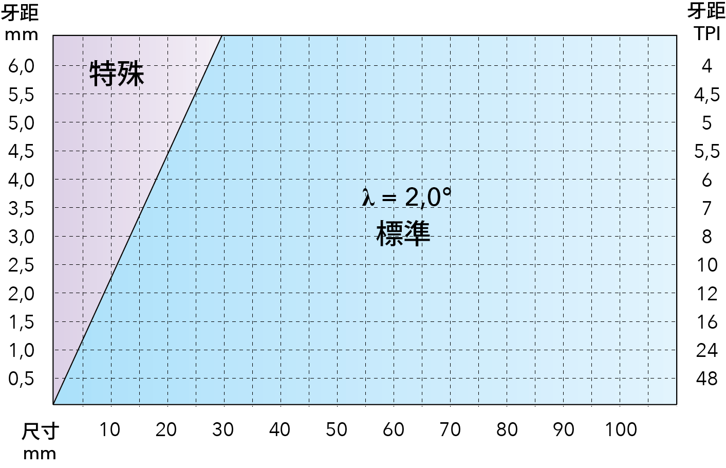 FourCut車牙對應圖
