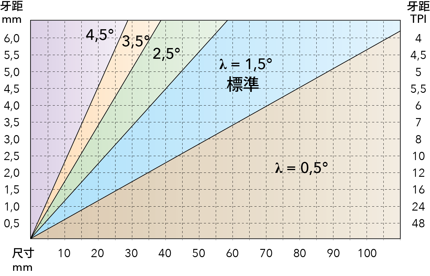 墊片對應圖