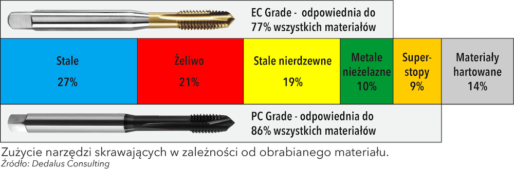 Uniwersalne gwintowniki