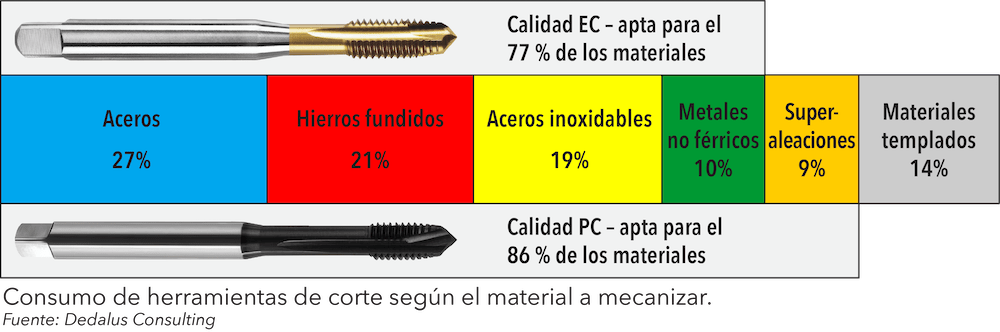 Machos Universales. Calidad.